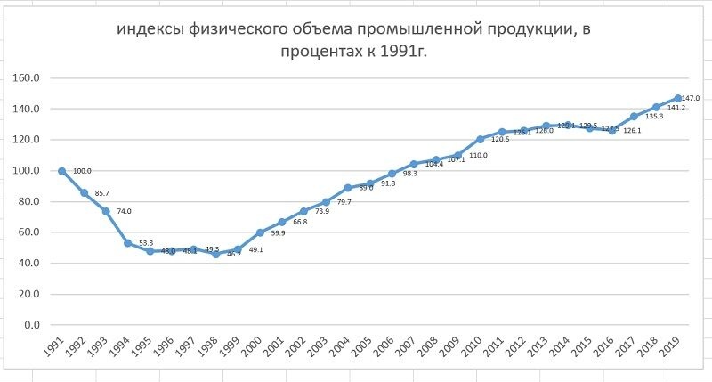 Комментарий пользователя: Legat