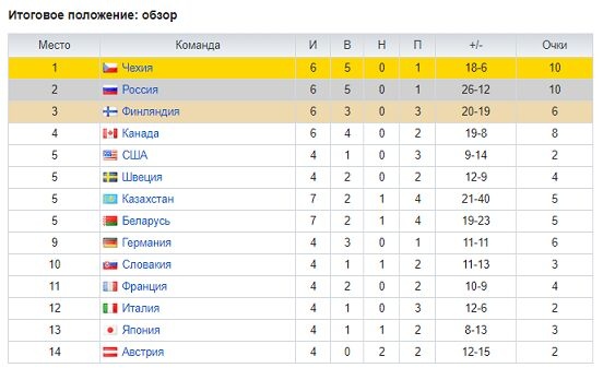 Комментарий пользователя: Есьже)