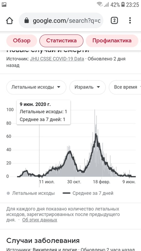 Комментарий пользователя: 888