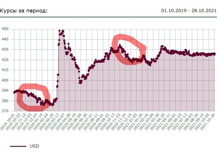 Комментарий пользователя: Гога