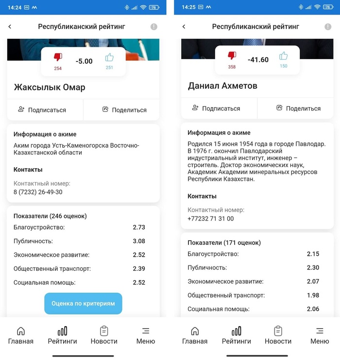 Комментарий пользователя: Гога