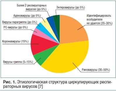 Комментарий пользователя: 888