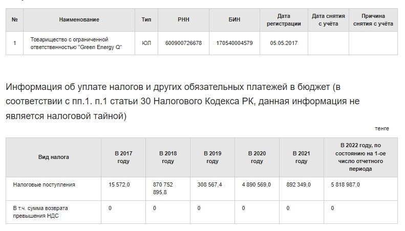 Комментарий пользователя: Кара Мерген