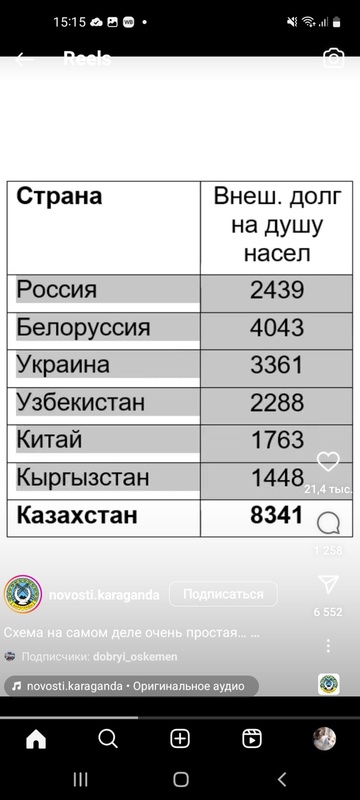 Комментарий пользователя: 745