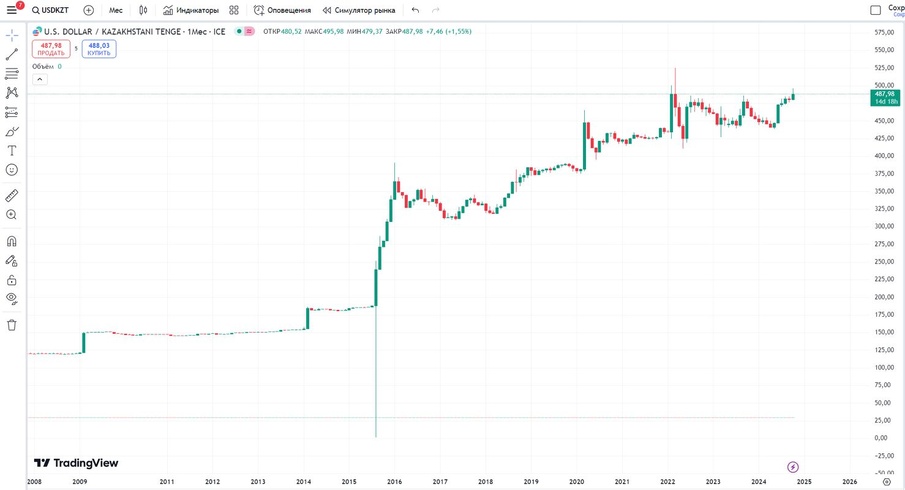 Комментарий пользователя: Aerlis