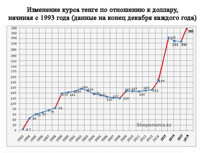 Комментарий пользователя: Обломов