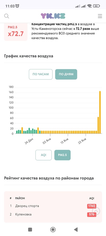 Комментарий пользователя: Flow