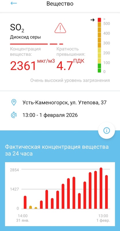 Комментарий пользователя: Лизаа