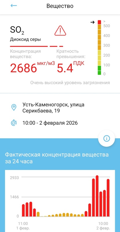 Комментарий пользователя: Лизаа